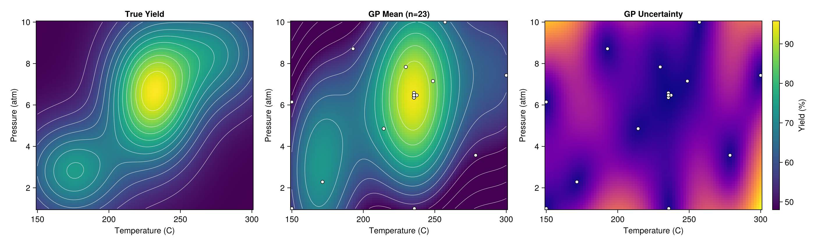 Final surrogate comparison