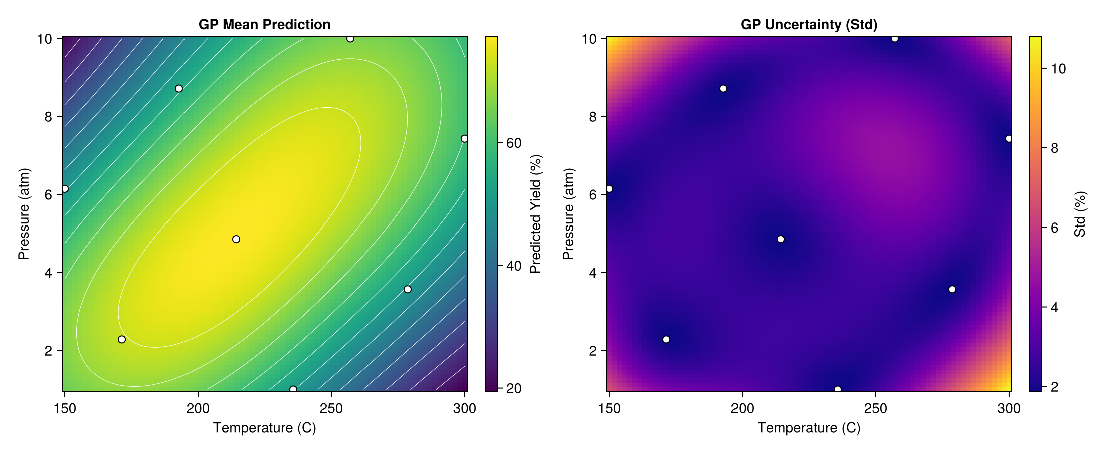 Initial GP surrogate