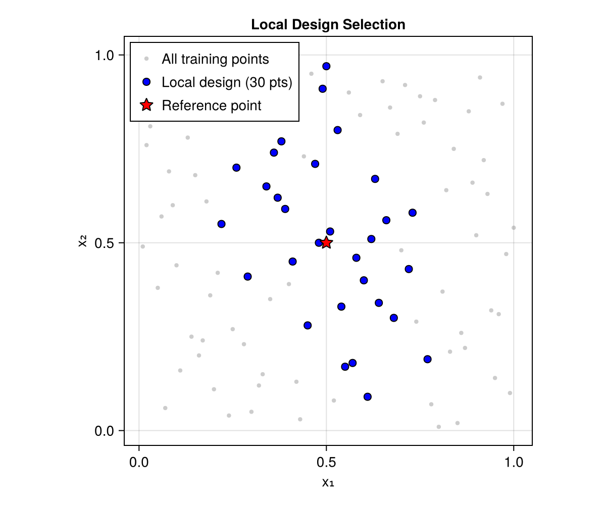 Local Design Selection