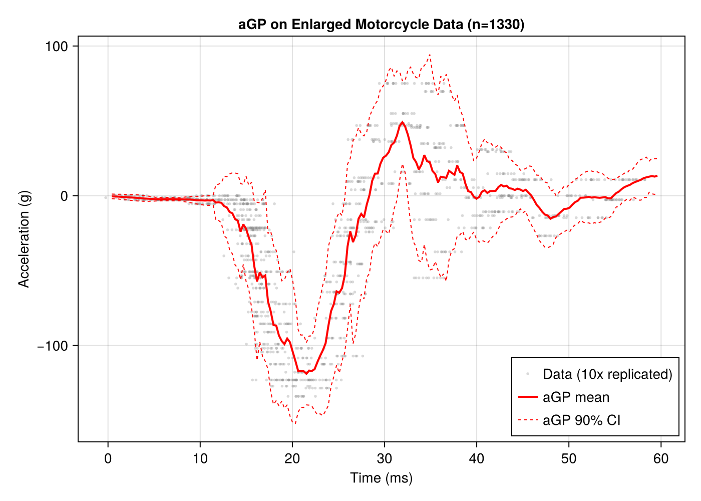 aGP on Enlarged Dataset